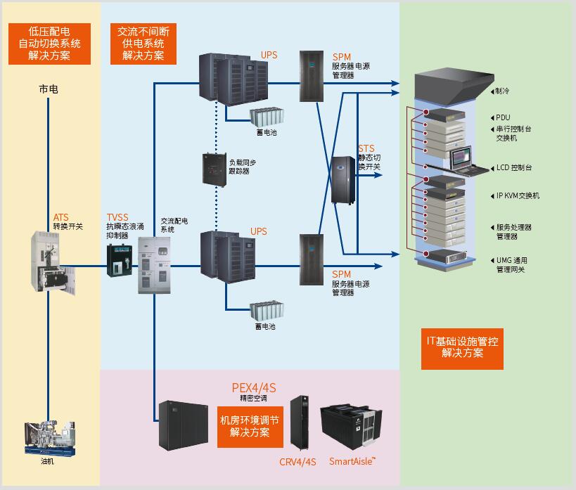 维谛技术Vertiv数据中心节能改造解决方案