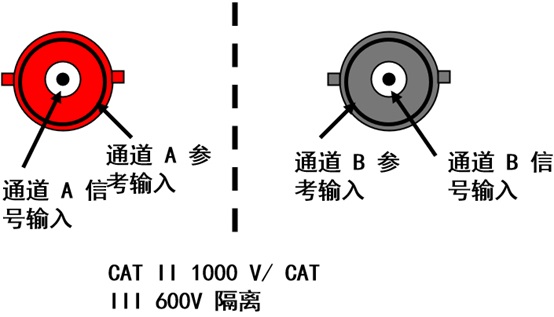 Fluke 190III隔离设计示意图