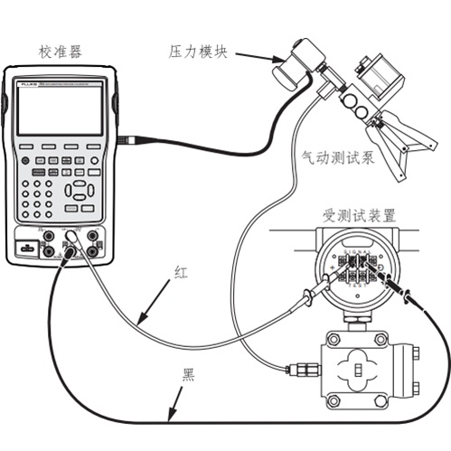 FLUKE700HTP-2液压测试泵